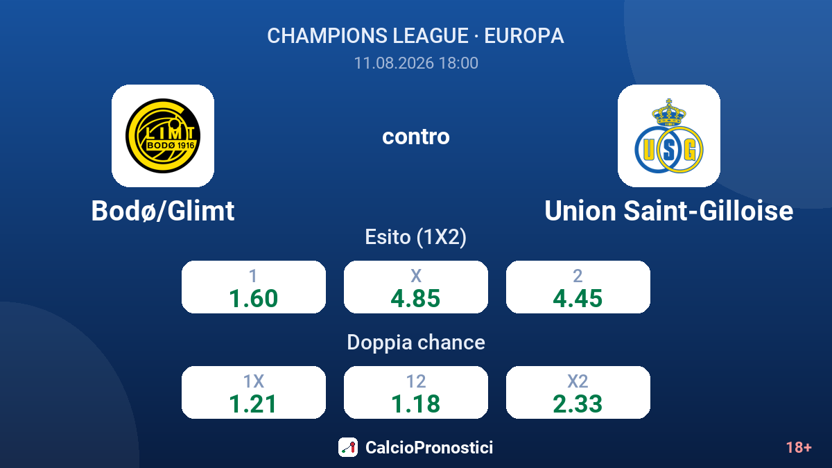 Bodø/Glimt - Union Saint-Gilloise — quote