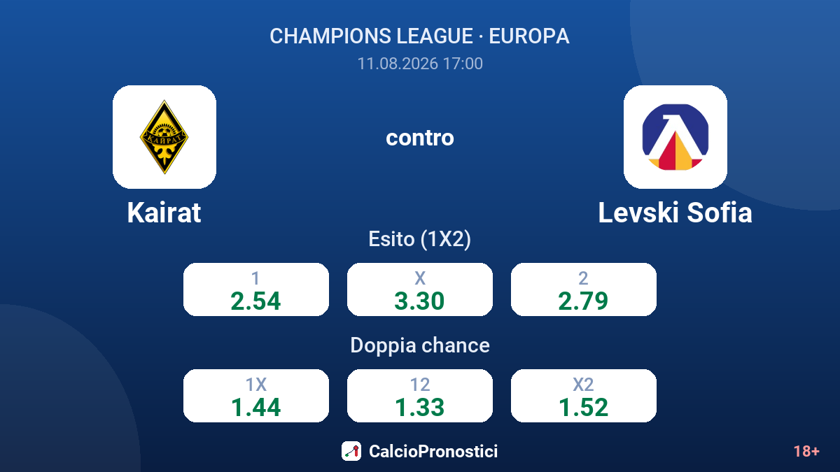 Kairat - Levski Sofia — quote