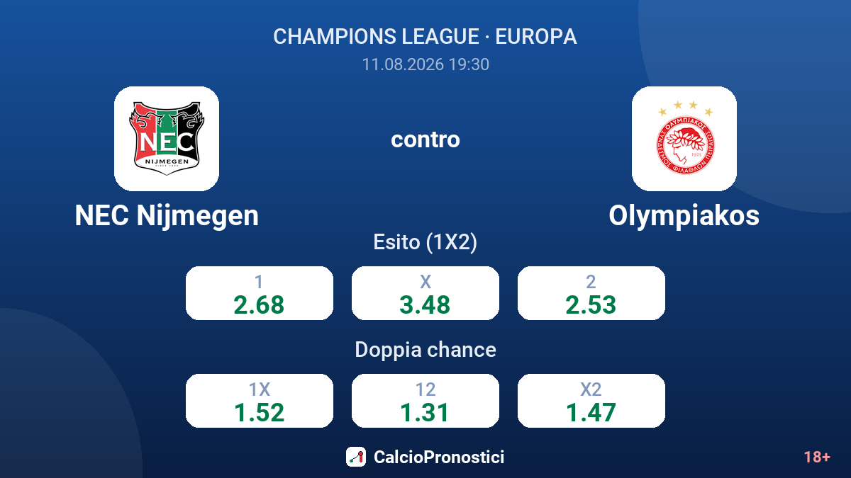NEC Nijmegen - Olympiakos — quote
