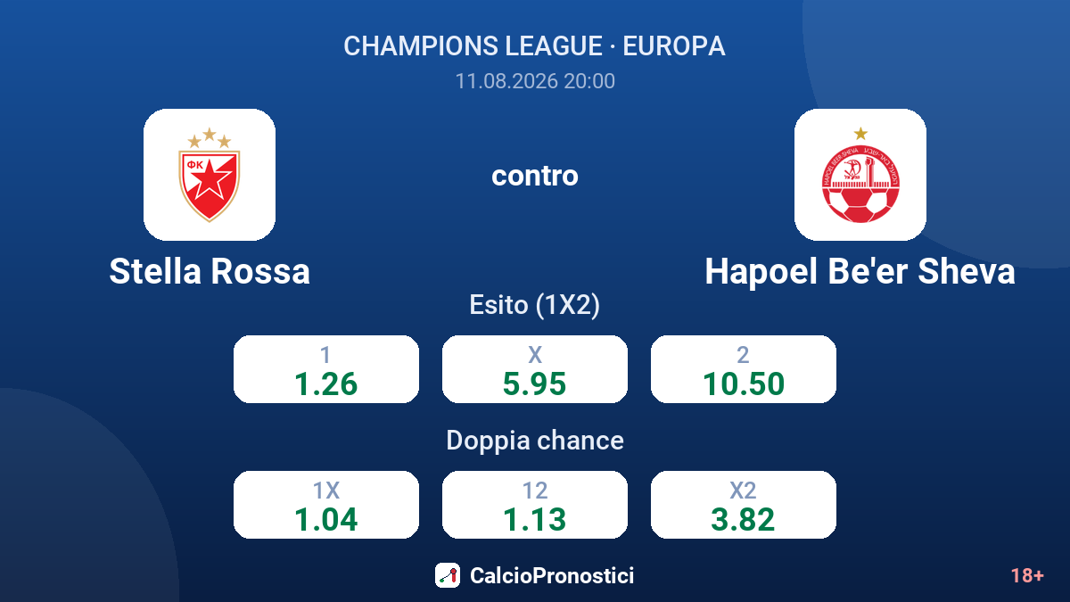 Stella Rossa - Hapoel Be'er Sheva — quote