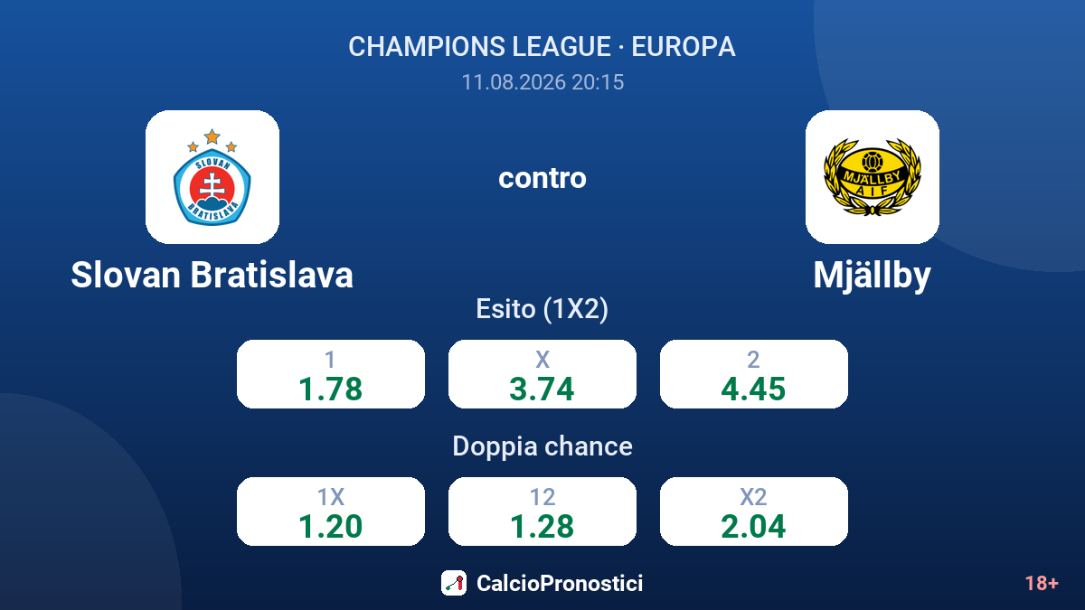 Slovan Bratislava - Mjällby — quote