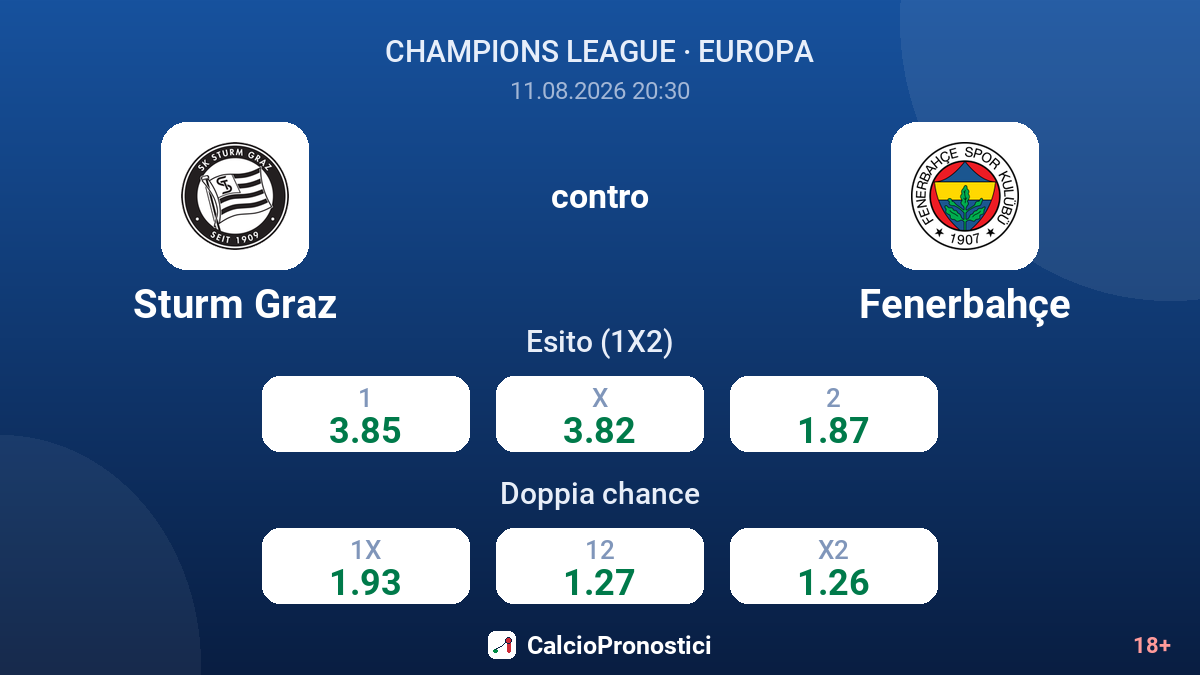 Sturm Graz - Fenerbahçe — quote
