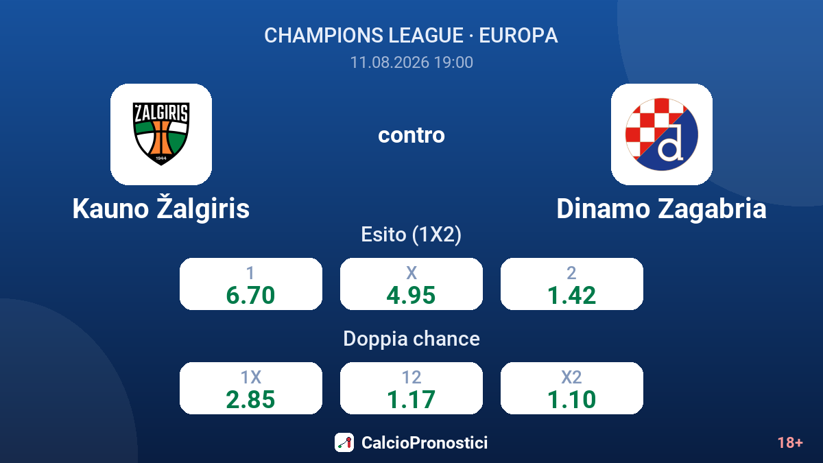 Kauno Žalgiris - Dinamo Zagabria — quote