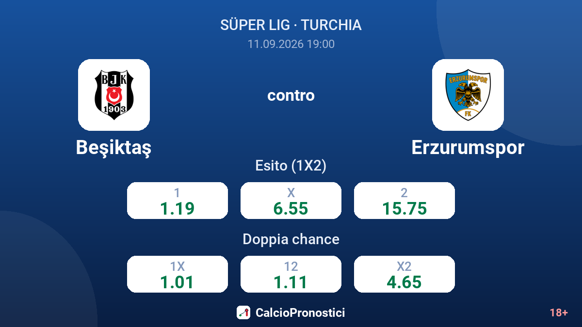 Beşiktaş - Erzurumspor — quote