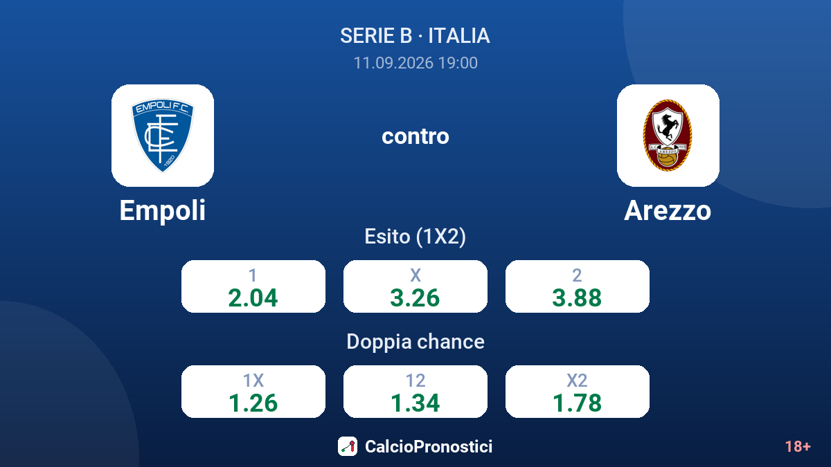 Empoli - Arezzo — quote