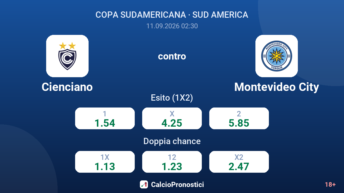 Cienciano - Montevideo City — quote