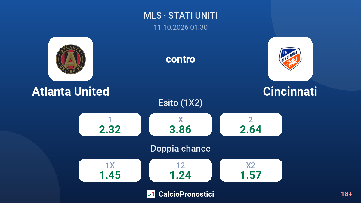 Atlanta United - Cincinnati — quote