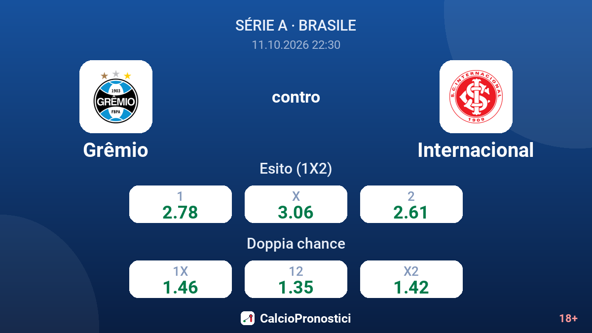 Grêmio - Internacional — quote