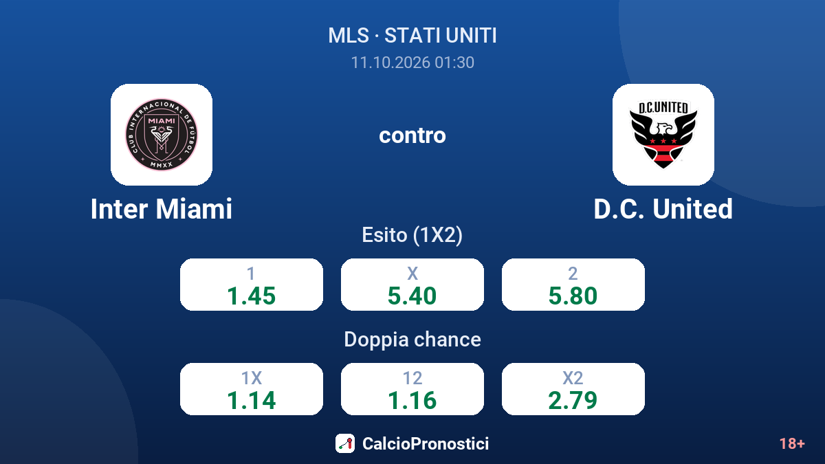 Inter Miami - D.C. United — quote