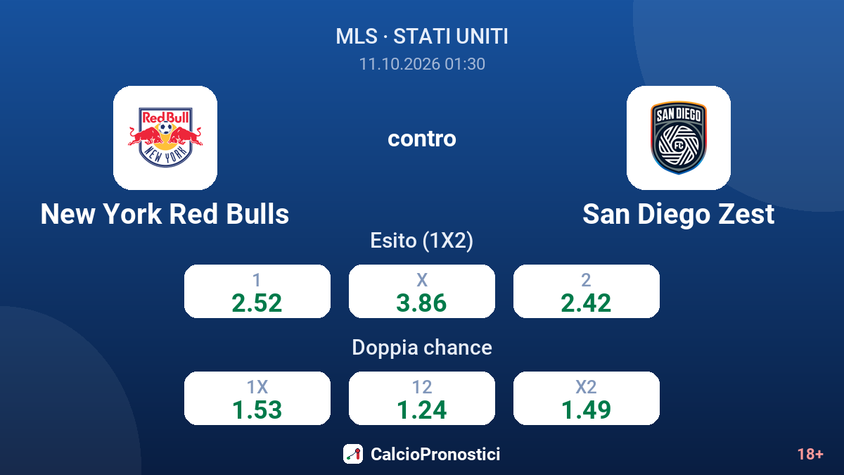New York Red Bulls - San Diego Zest — quote