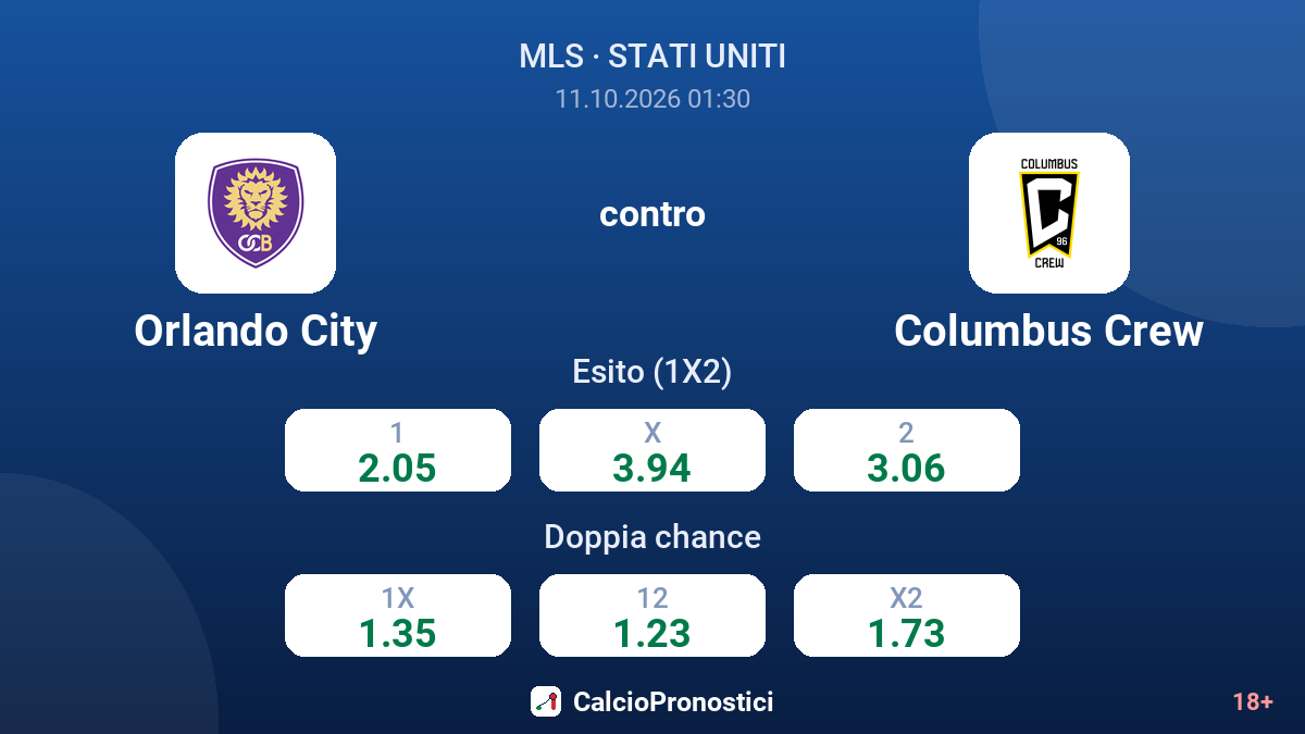 Orlando City - Columbus Crew — quote