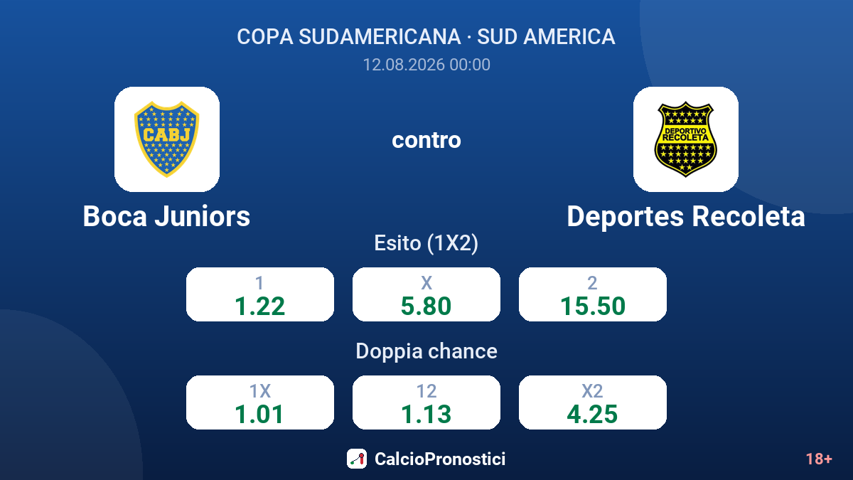 Boca Juniors - Deportes Recoleta — quote