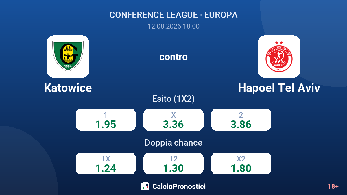 Katowice - Hapoel Tel Aviv — quote