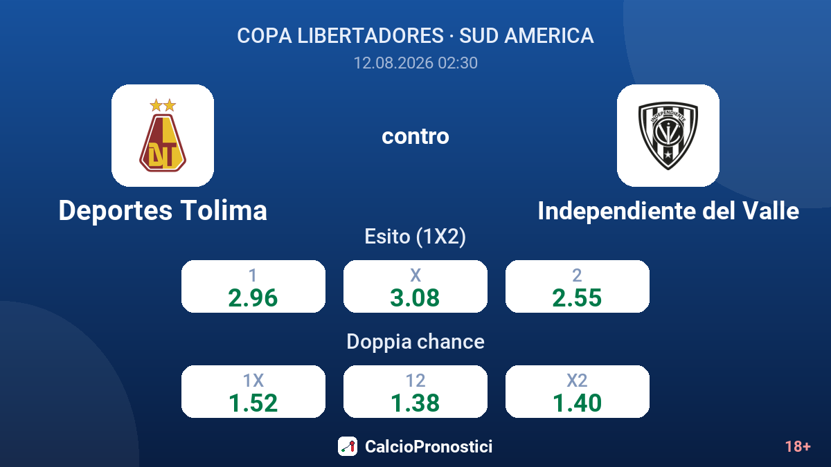 Deportes Tolima - Independiente del Valle — quote