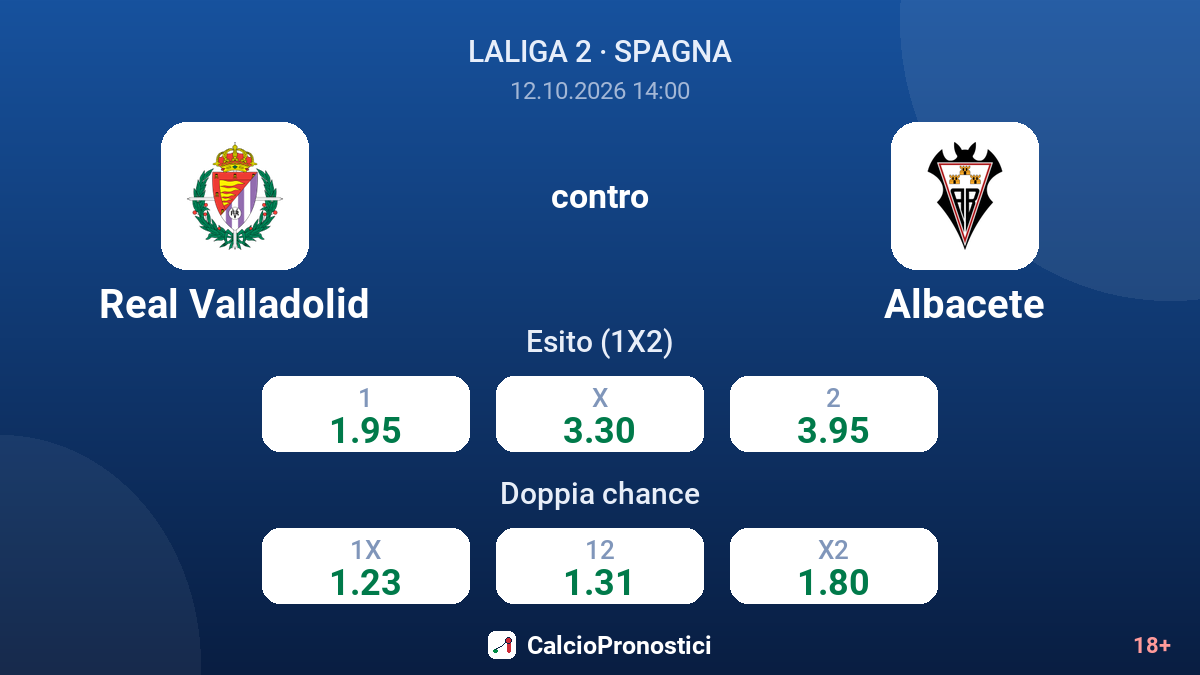 Real Valladolid - Albacete — quote