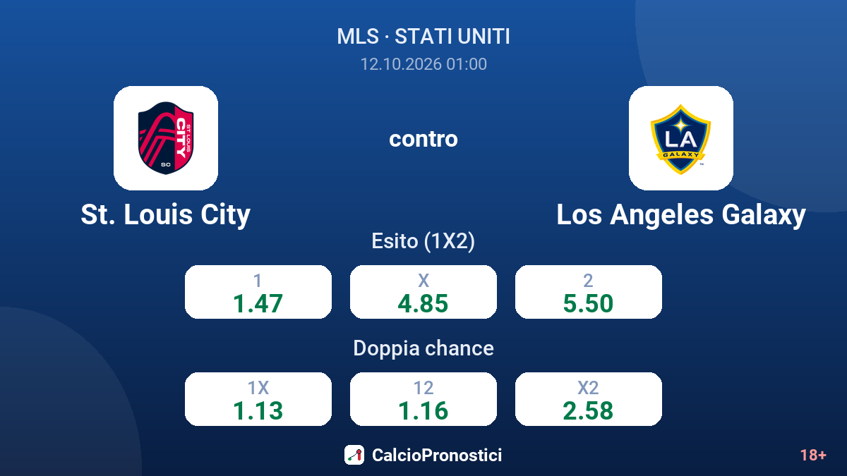St. Louis City - Los Angeles Galaxy — quote