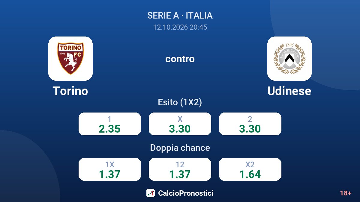 Torino - Udinese — quote