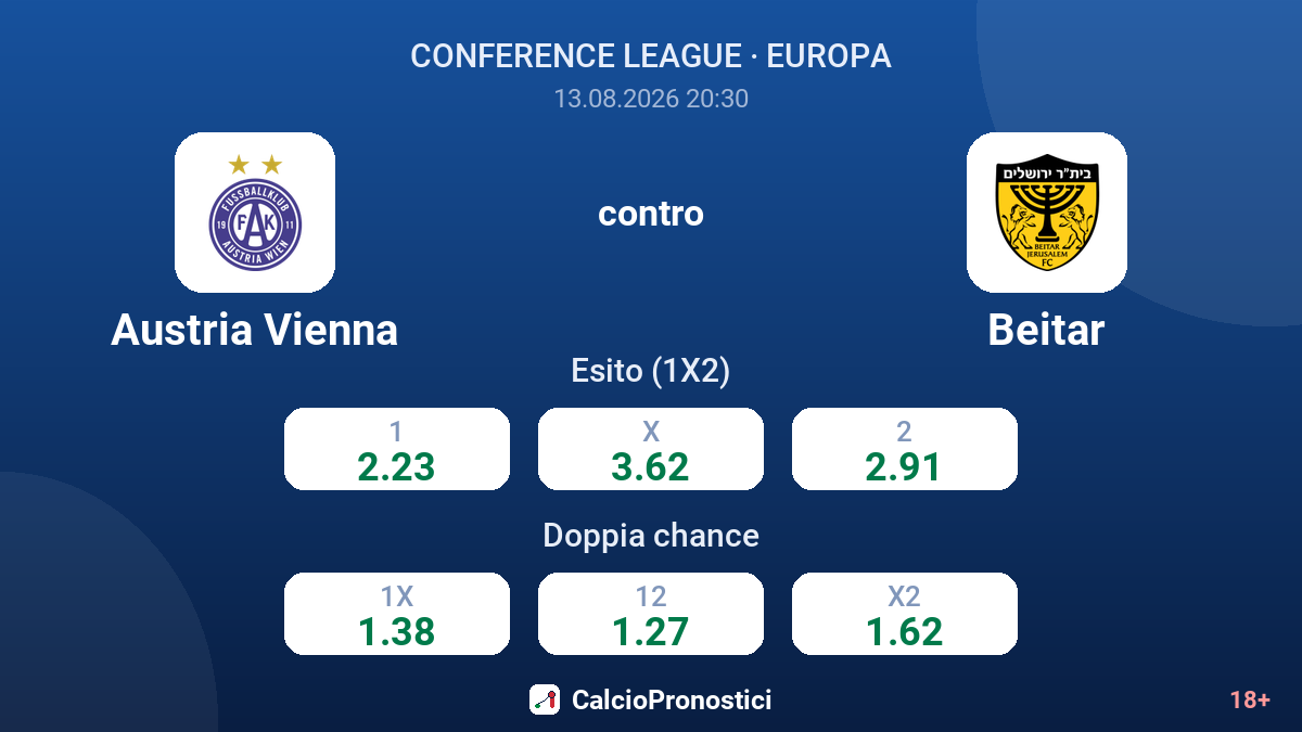 Austria Vienna - Beitar — quote