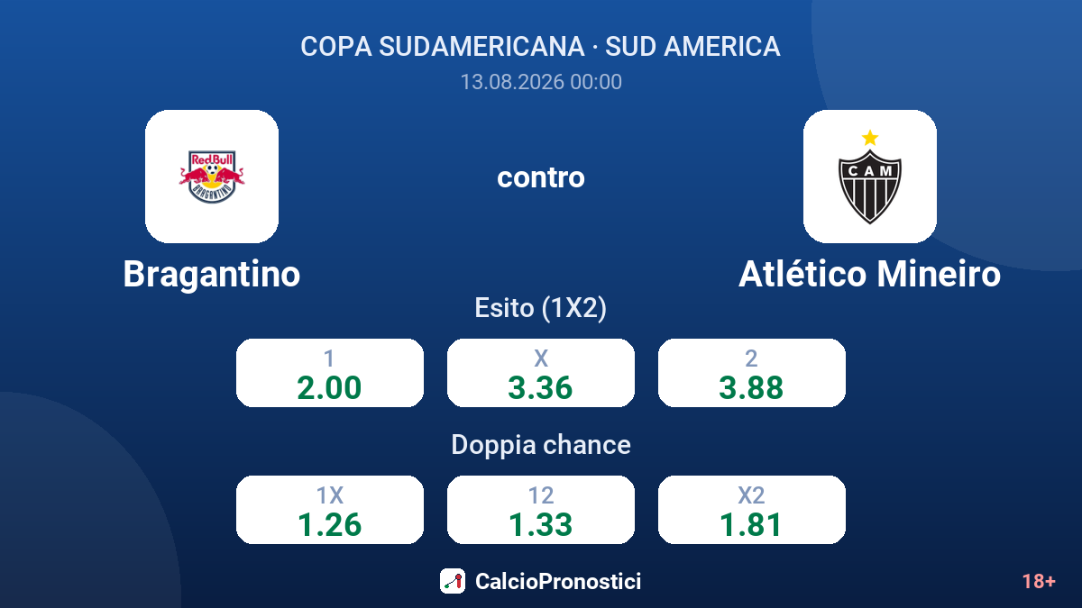 Bragantino - Atlético Mineiro — quote