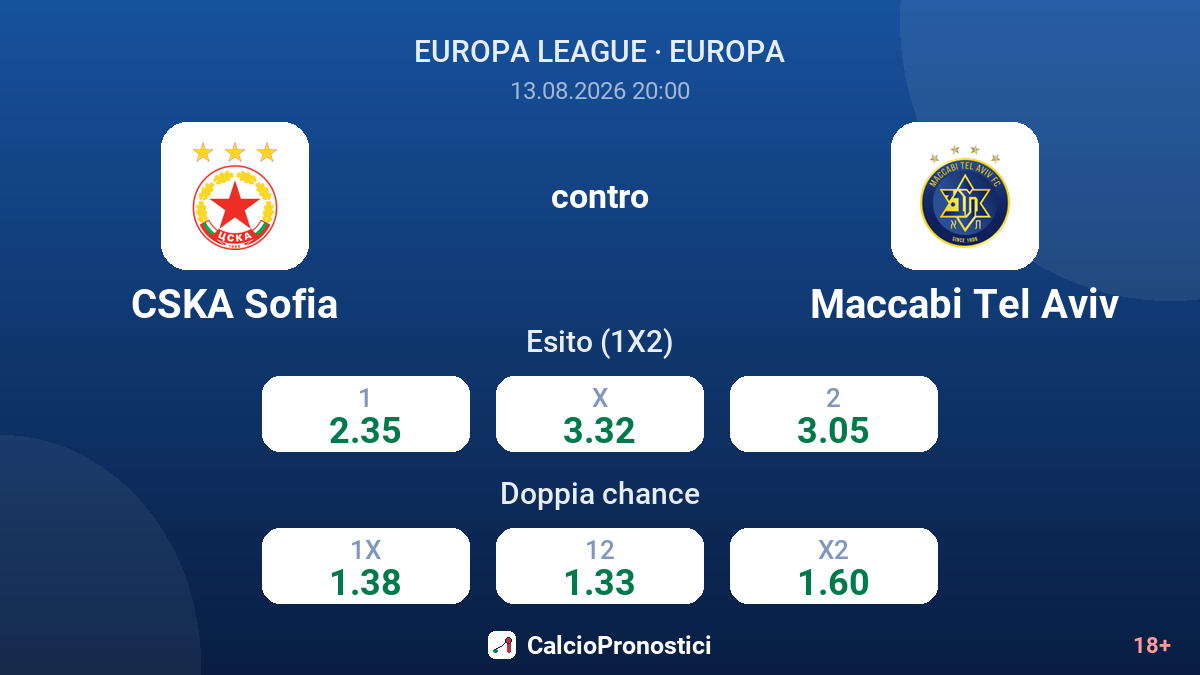 CSKA Sofia - Maccabi Tel Aviv — quote