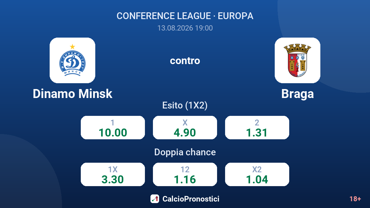 Dinamo Minsk - Braga — quote