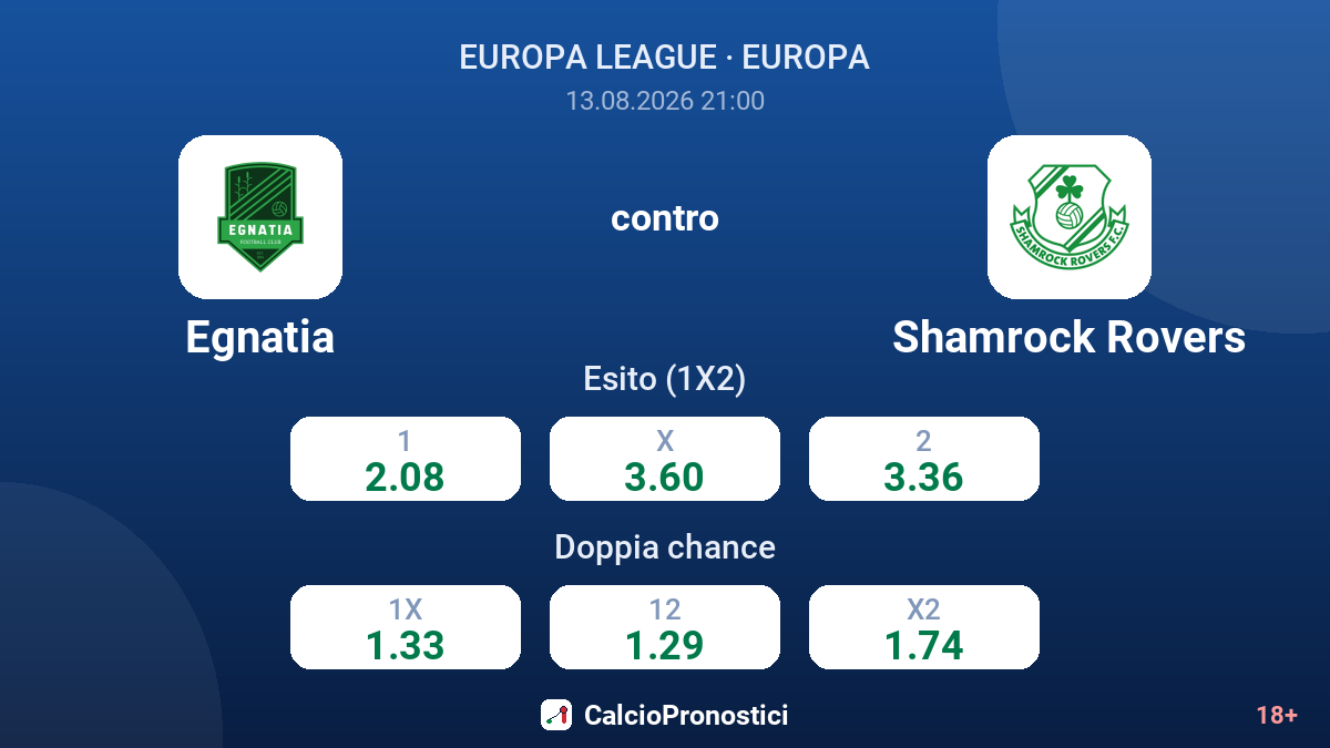 Egnatia - Shamrock Rovers — quote
