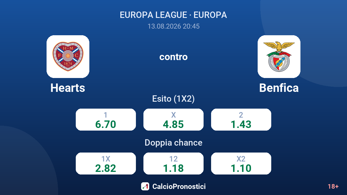 Hearts - Benfica — quote