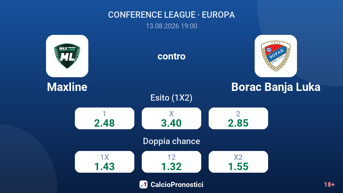 Maxline - Borac Banja Luka — quote
