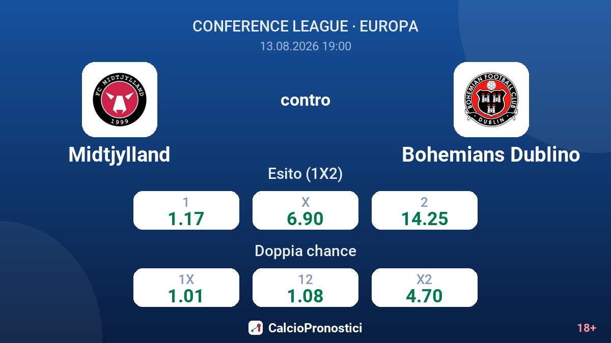 Midtjylland - Bohemians Dublino — quote
