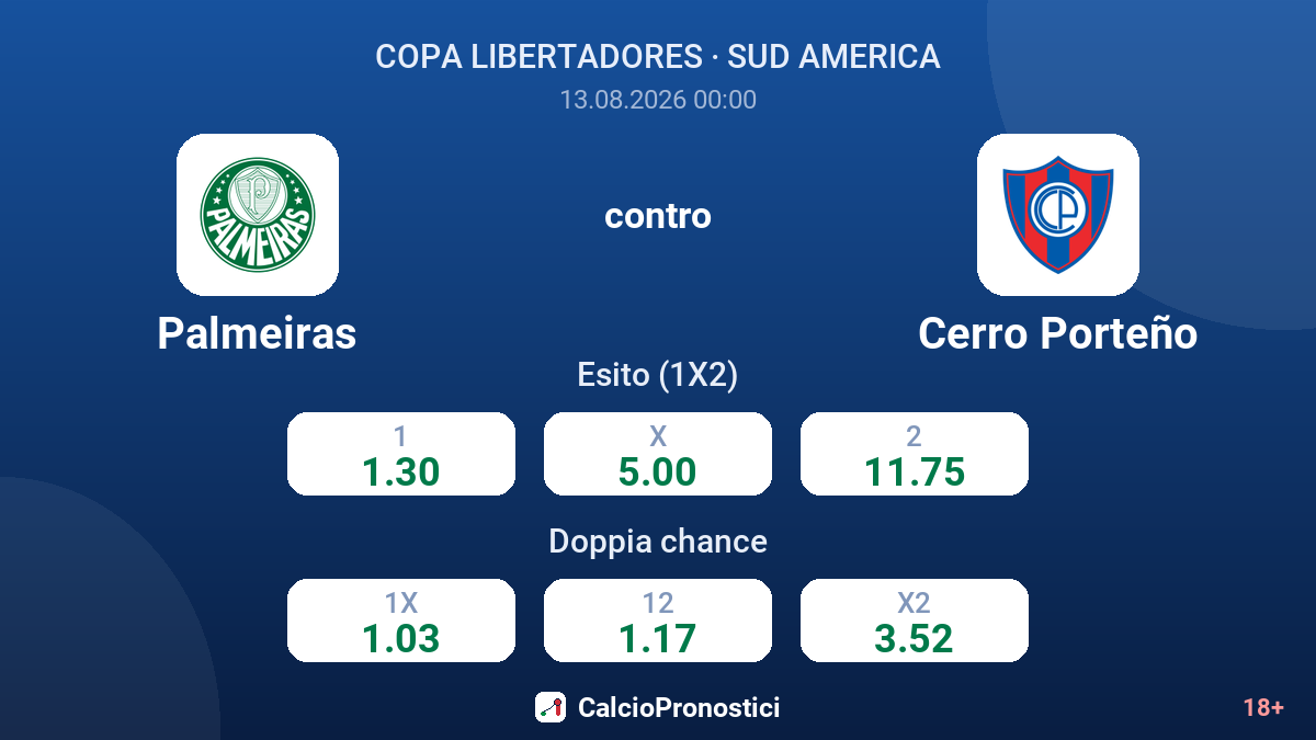 Palmeiras - Cerro Porteño — quote