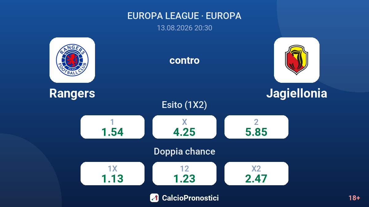 Rangers - Jagiellonia — quote
