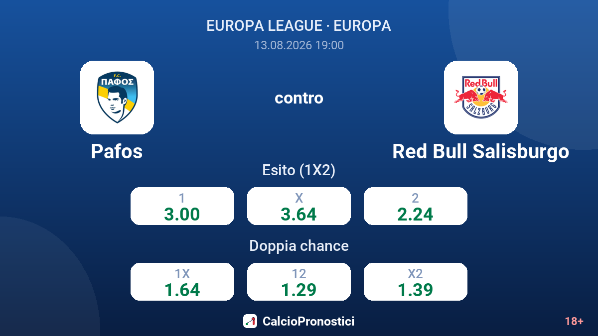 Pafos - Red Bull Salisburgo — quote