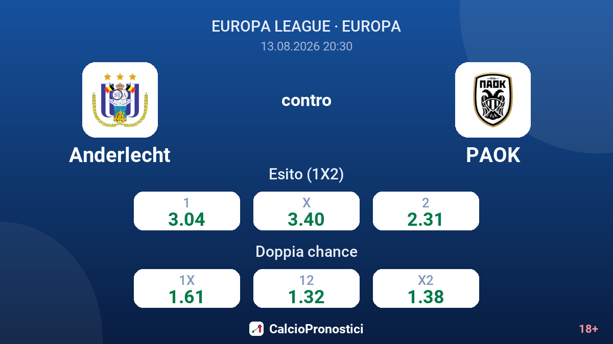 Anderlecht - PAOK — quote