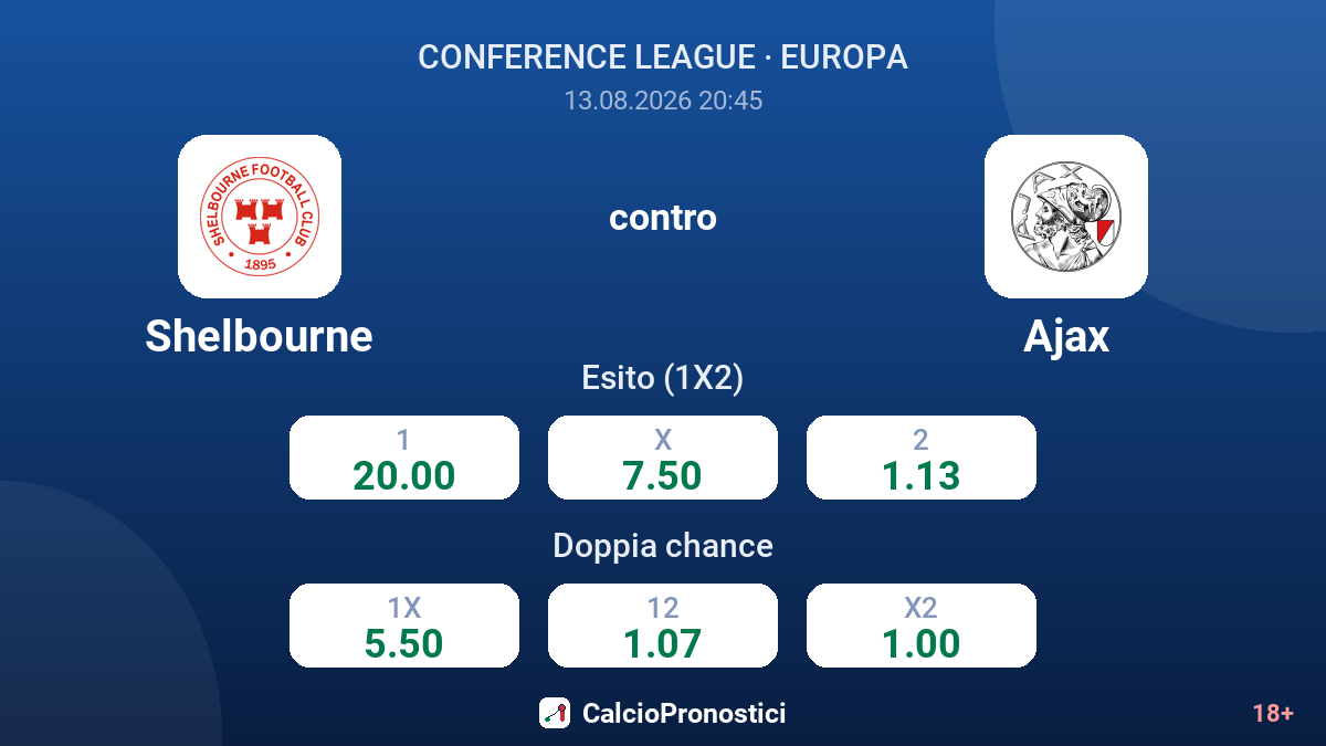 Shelbourne - Ajax — quote