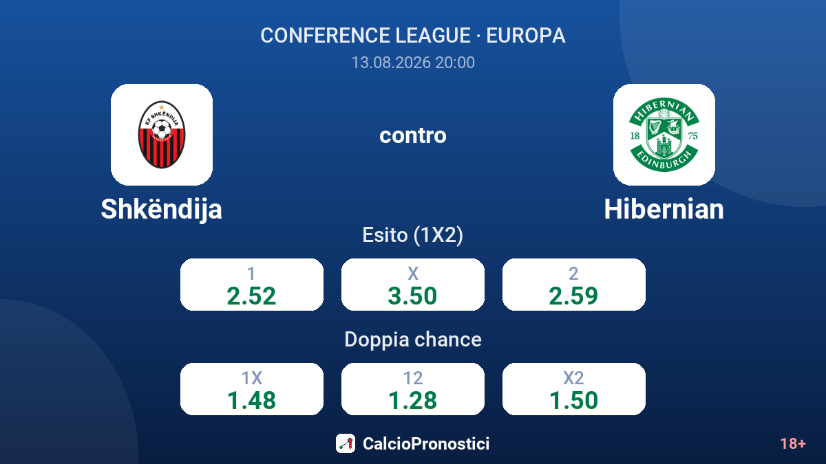 Shkëndija - Hibernian — quote