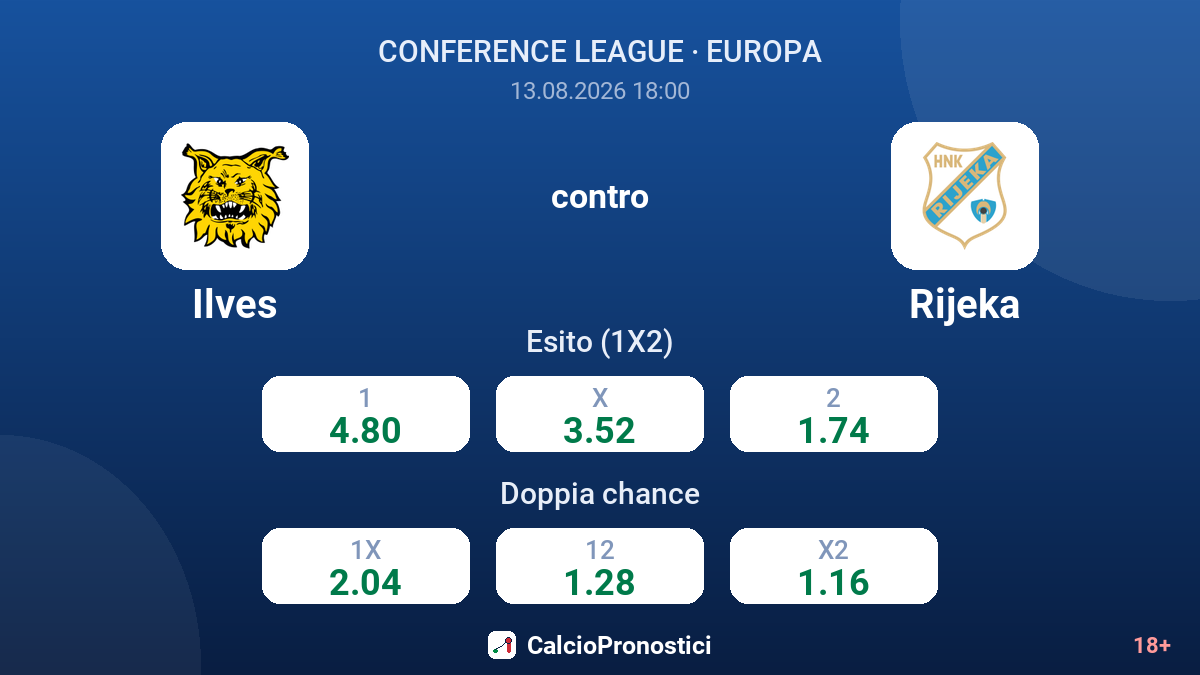 Ilves - Rijeka — quote