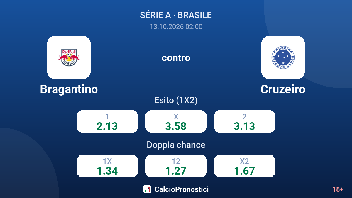 Bragantino - Cruzeiro — quote
