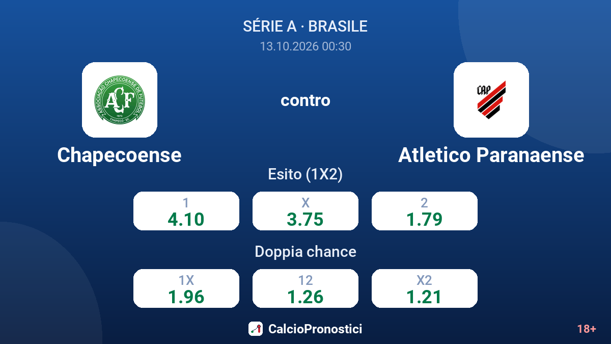 Chapecoense - Atletico Paranaense — quote