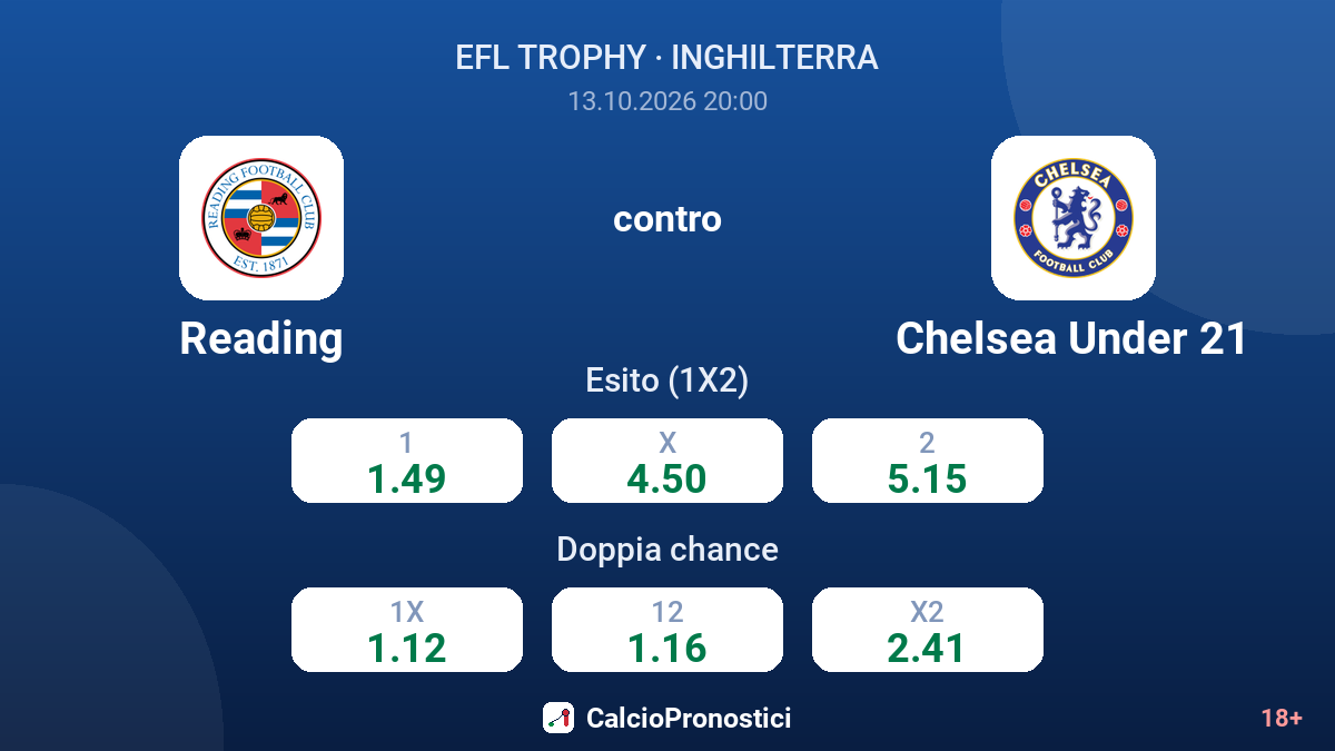 Reading - Chelsea Under 21 — quote