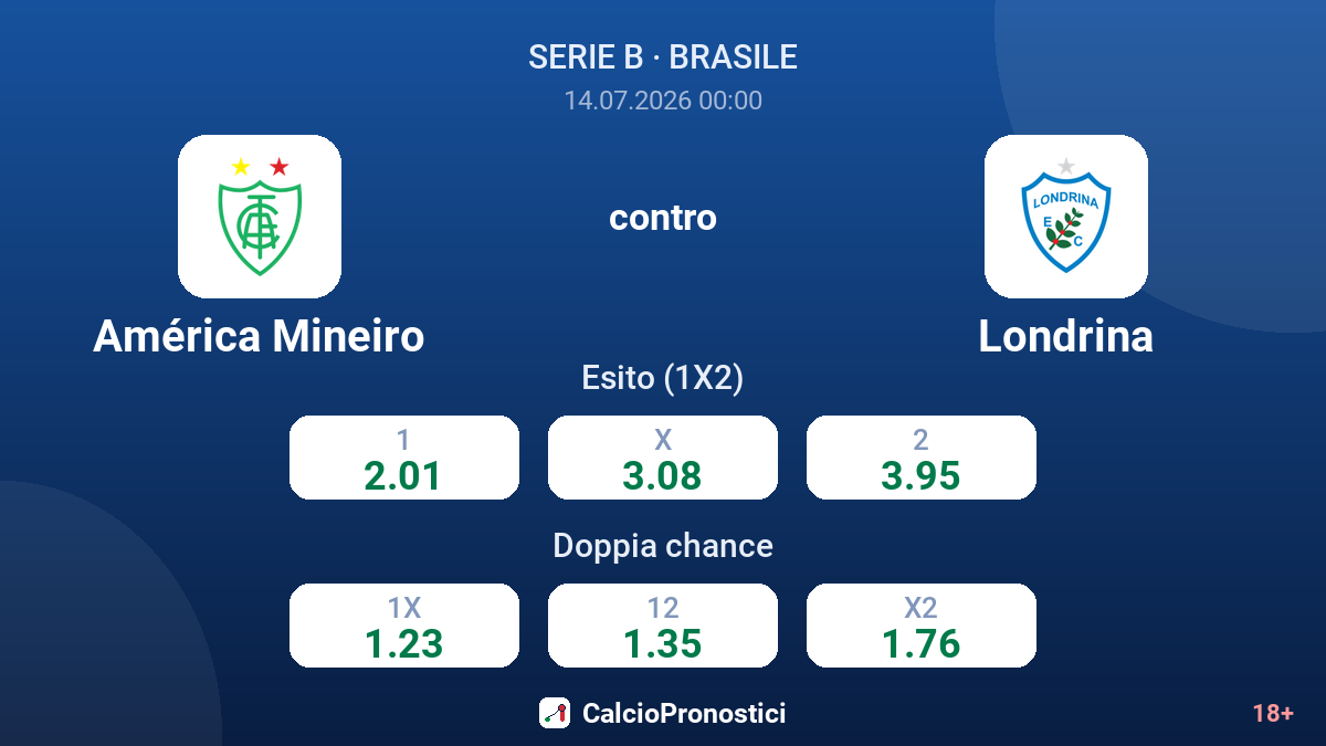 América Mineiro contro Londrina — quote