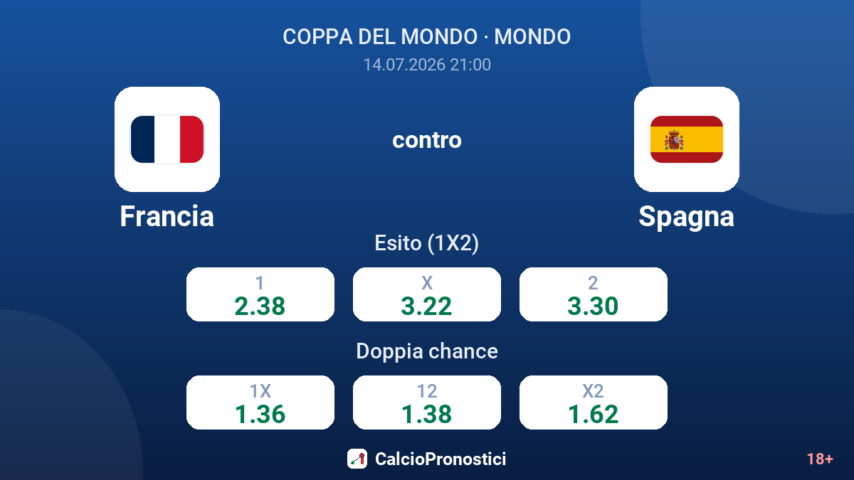 Francia contro Spagna — quote