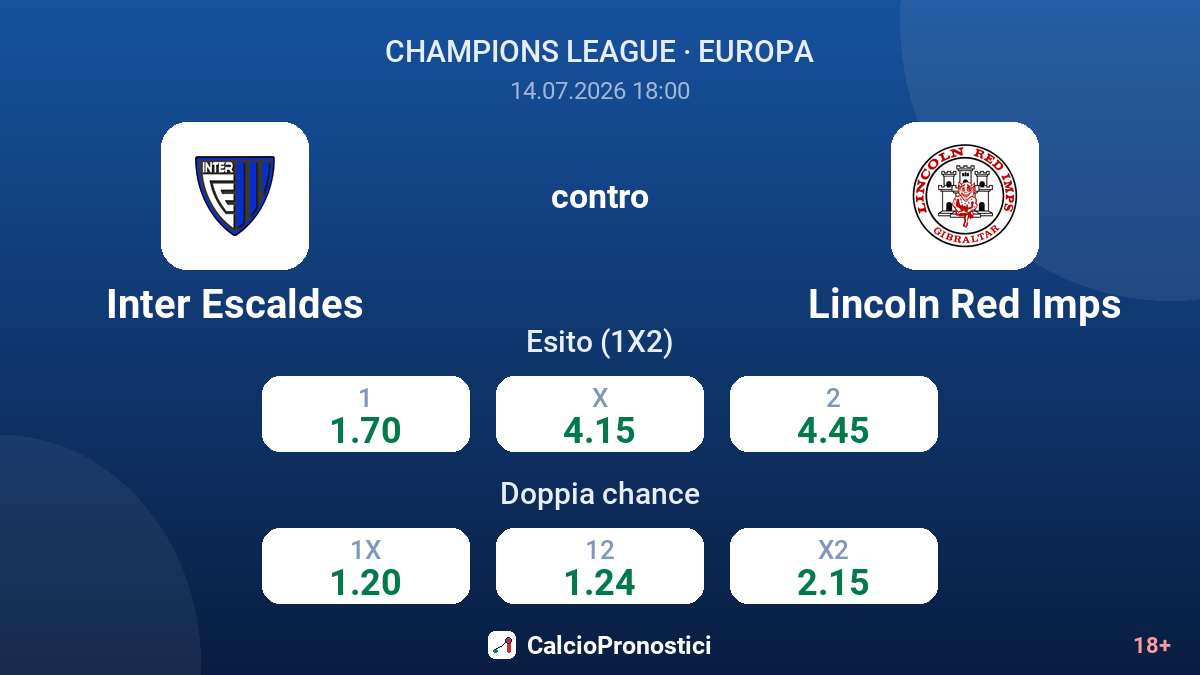 Inter Escaldes contro Lincoln Red Imps — quote