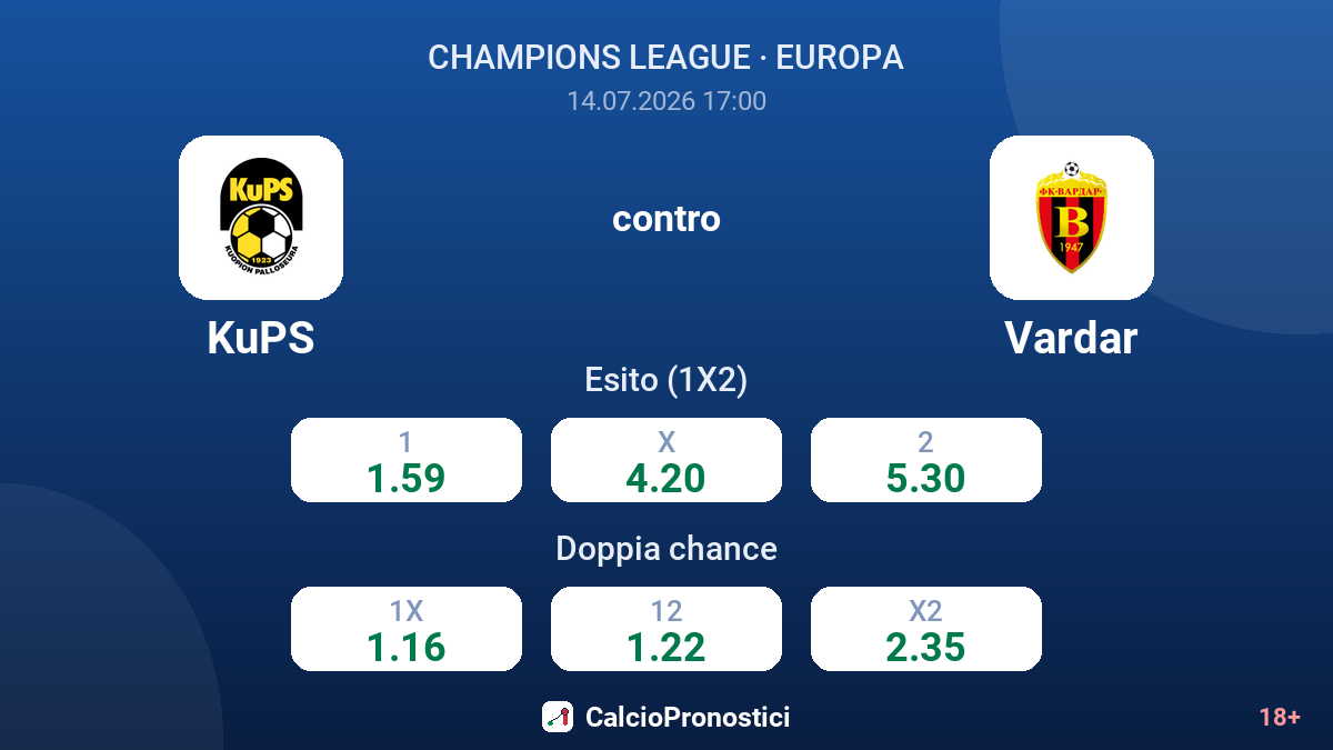 KuPS contro Vardar — quote