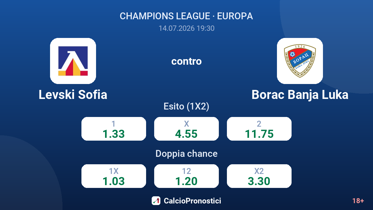 Levski Sofia contro Borac Banja Luka — quote