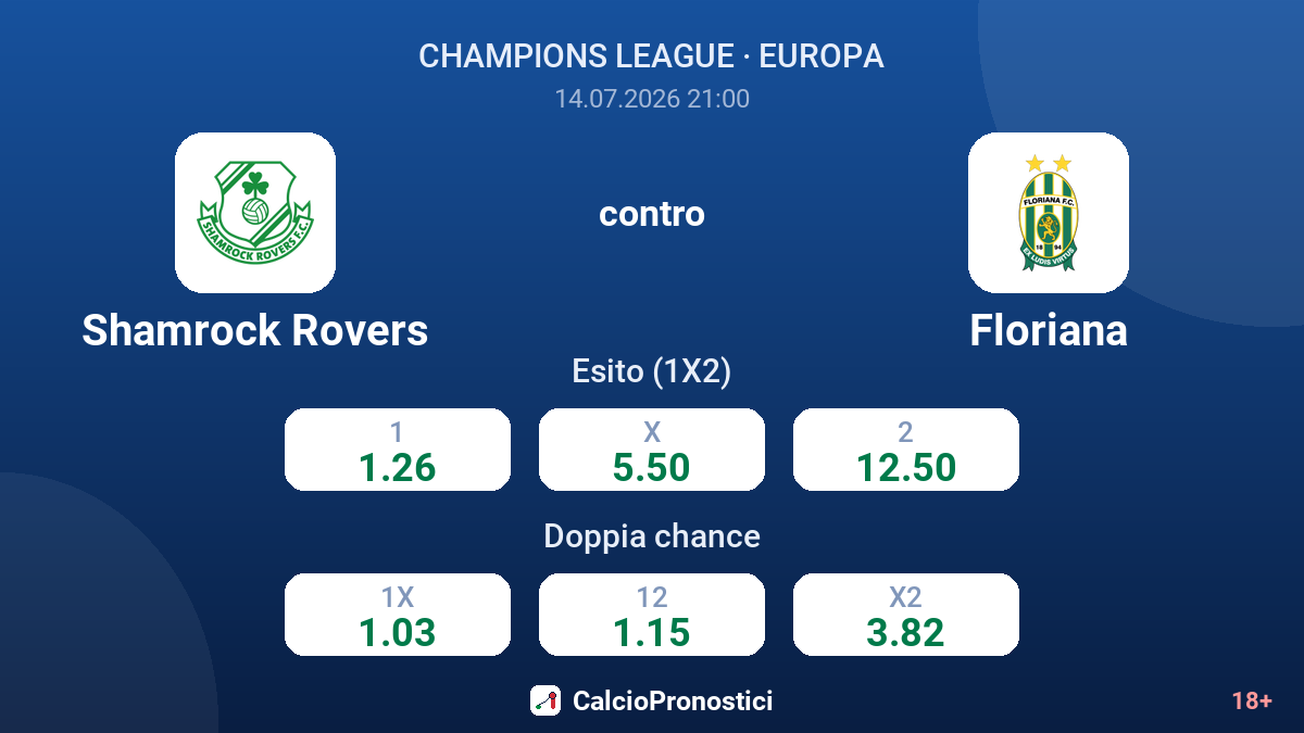Shamrock Rovers contro Floriana — quote