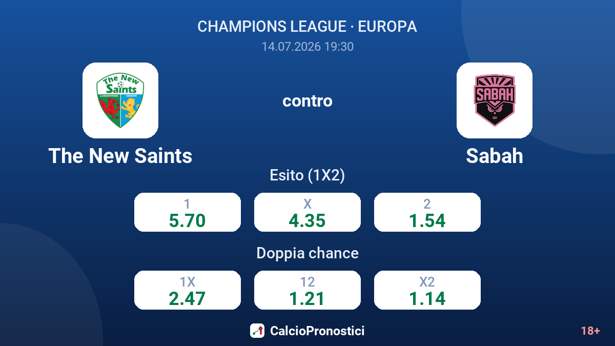 The New Saints contro Sabah — quote