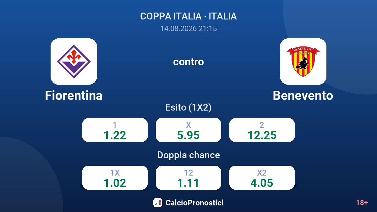 Fiorentina - Benevento — quote