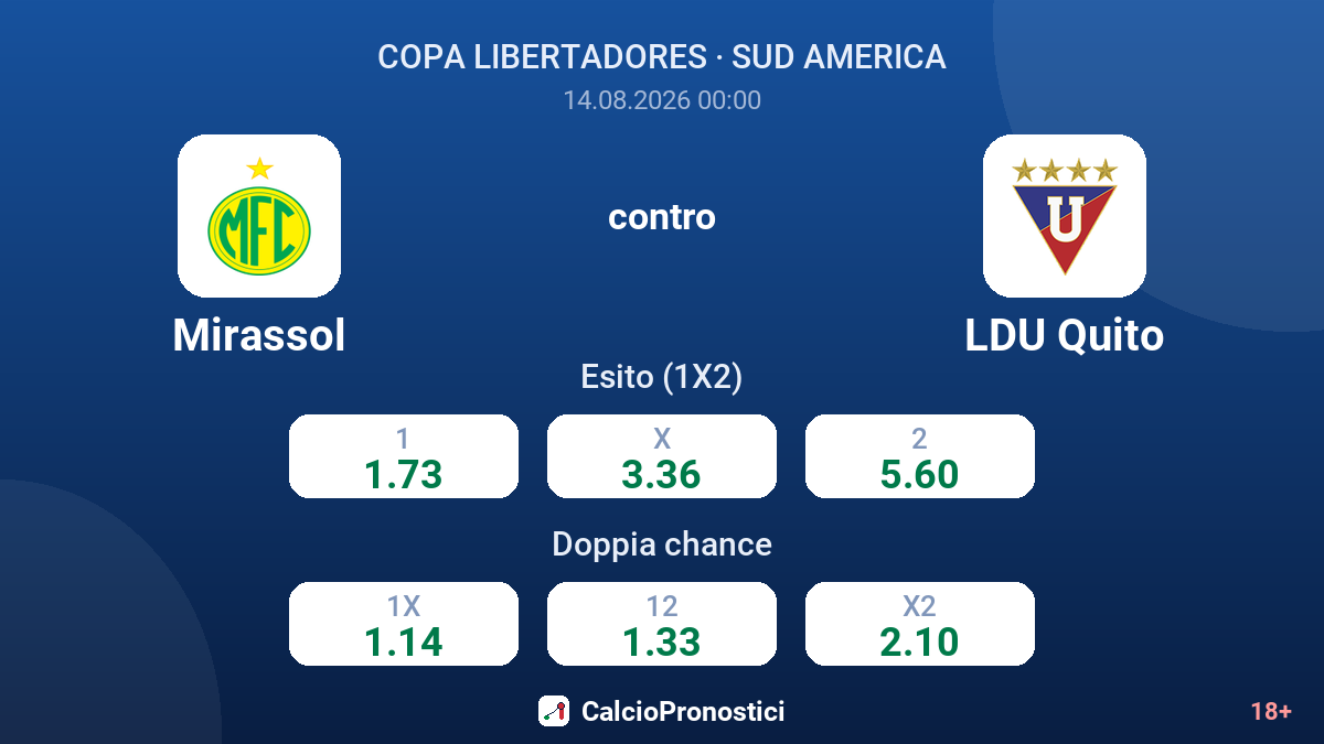 Mirassol - LDU Quito — quote