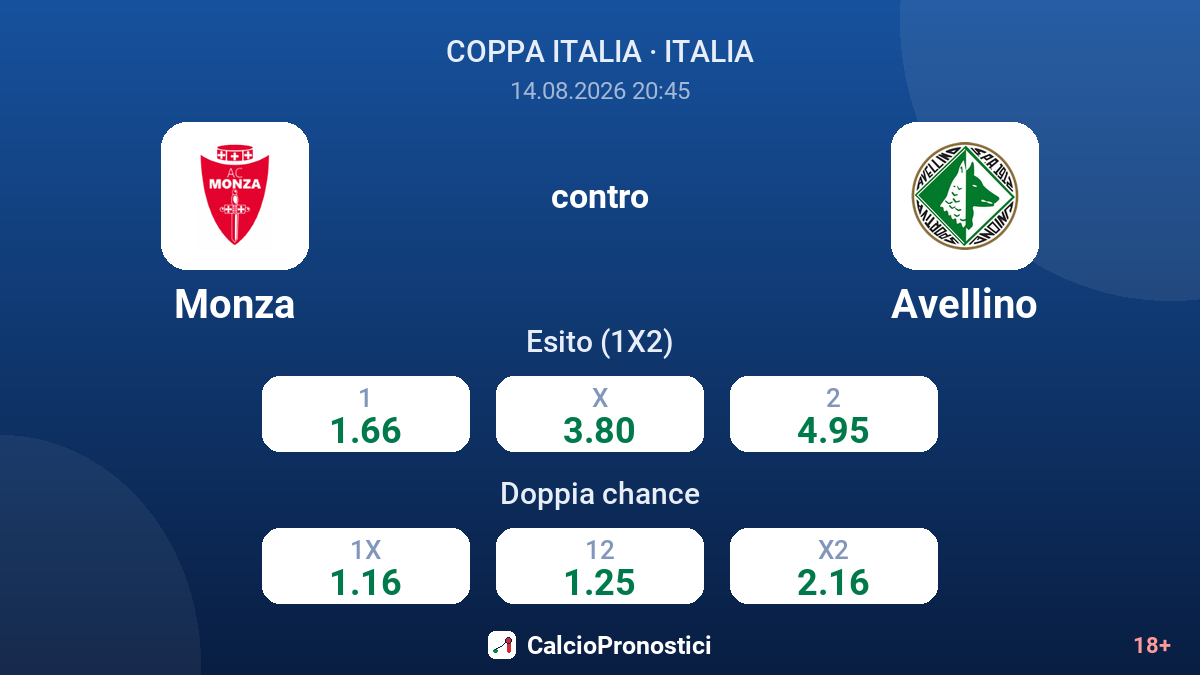 Monza - Avellino — quote