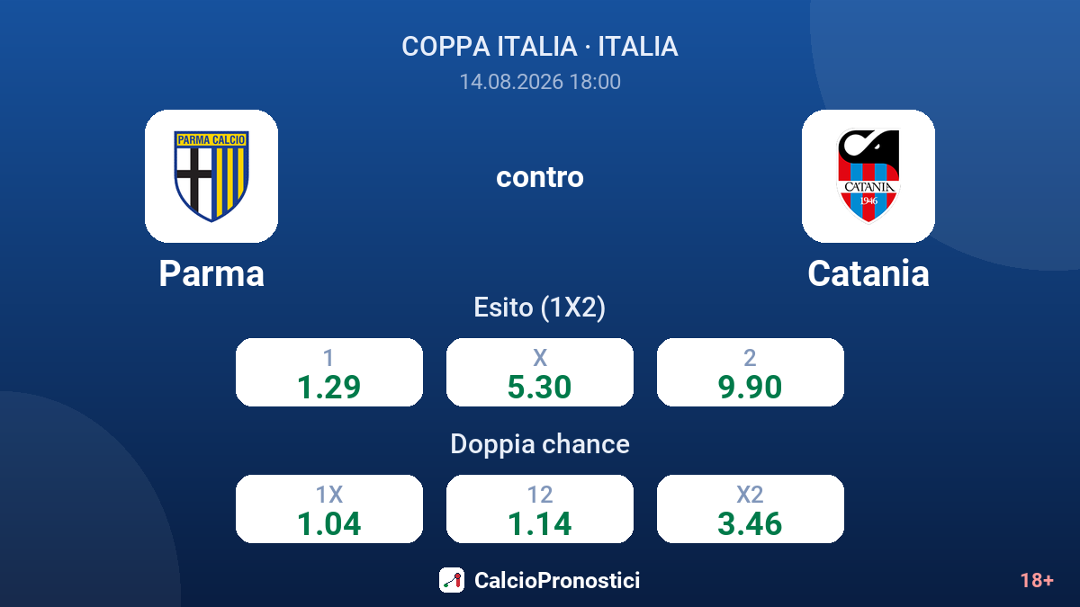 Parma - Catania — quote